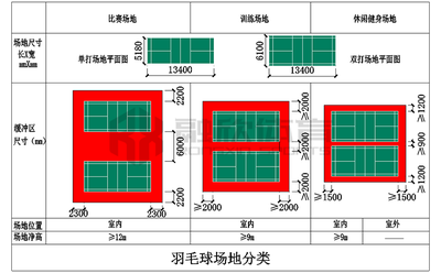 羽毛球场解决方案
