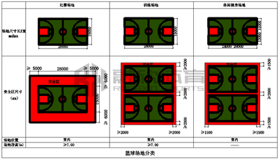 篮球场解决方案
